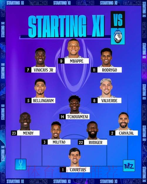 ESPN预测皇马新赛季阵容:姆巴佩+贝林+双子星 ESPN预测皇马新赛季阵容:姆巴佩+贝林+双子星