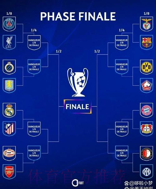 皇家马德里欧冠淘汰赛豪取6连胜 创队史最佳纪录 皇家马德里欧冠淘汰赛豪取6连胜 创队史最佳纪录